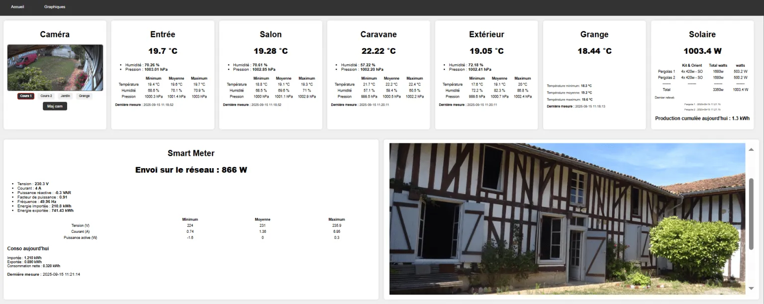 Solutions digitales, SaaS, domotique et ERP