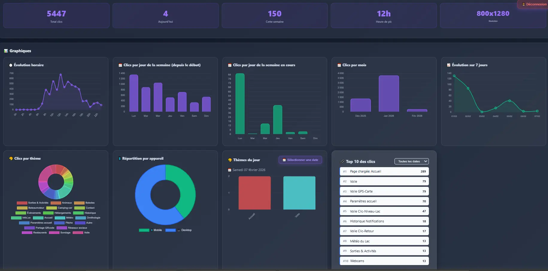Webapp Android et Ios Dashboard