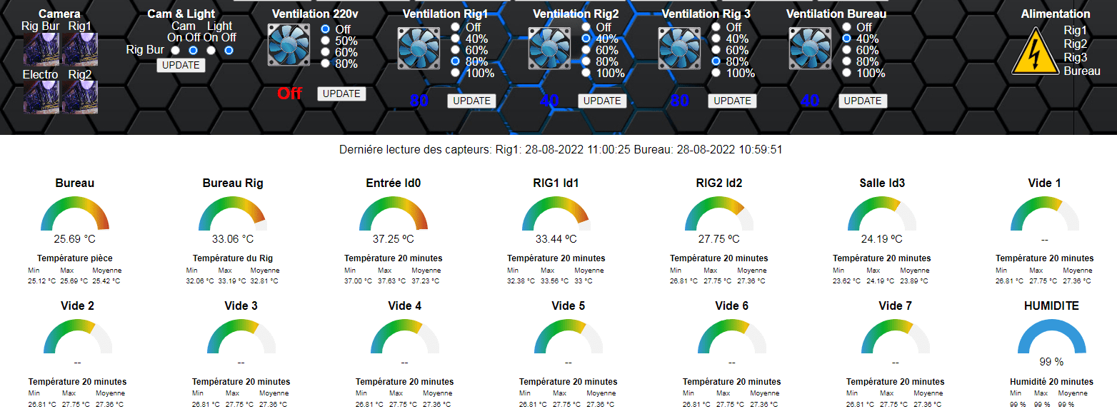 Surveillance de salle et machines : température, hygrométrie, consommation électrique