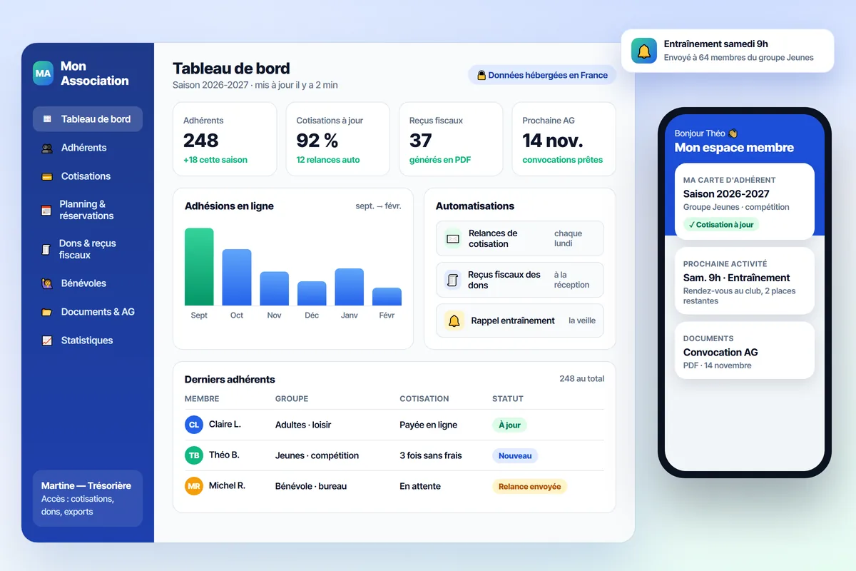Tableau de bord d'un logiciel de gestion d'association : adhérents, cotisations à jour, reçus fiscaux, relances automatiques, prochaine assemblée générale et application mobile membre