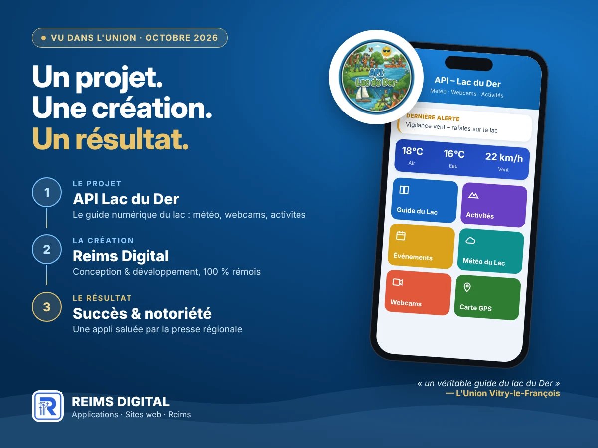 Vu dans L'Union, octobre 2026 : un projet, API Lac du Der, le guide numérique du lac (météo, webcams, activités) ; une création, Reims Digital, conception et développement ; un résultat, succès et notoriété, une appli saluée par la presse régionale. À droite, l'écran d'accueil de l'application sur un téléphone.