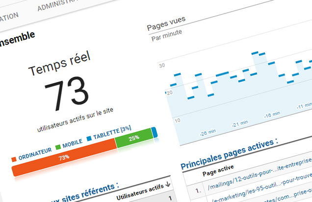 Analyse google analytics prestashop