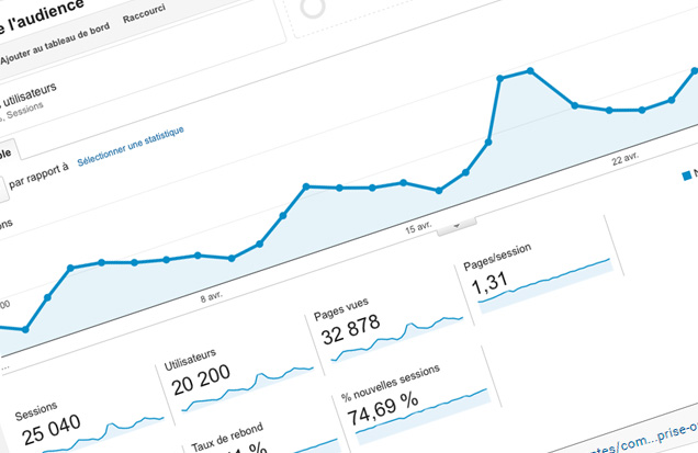 Analyse google analytics prestashop