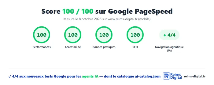 Score Google PageSpeed de reims-digital.fr mesuré le 8 octobre 2026 sur mobile : 100 en performances, accessibilité, bonnes pratiques et SEO, navigation agentique 4/4