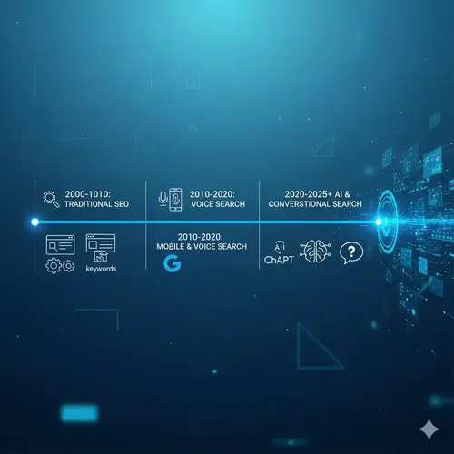 Evolution du SEO - De Google aux assistants IA conversationnels par Reims Digital